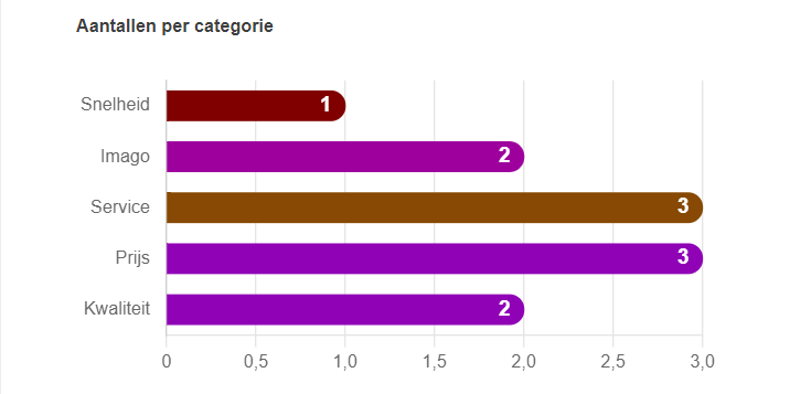 Categorie_aantallen.png
