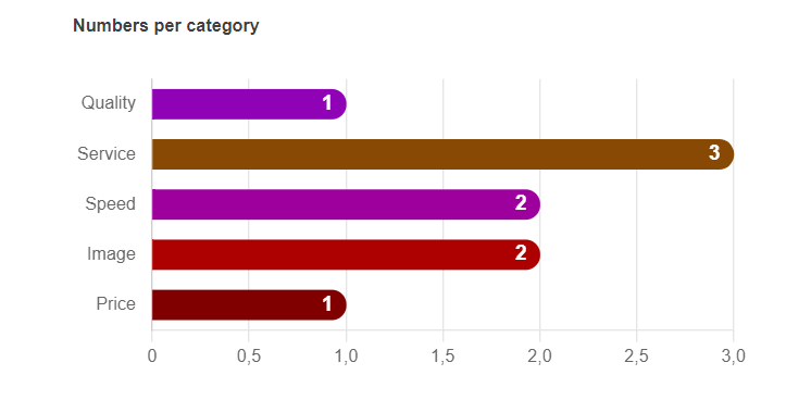 Categorie_aantallen_EN.png